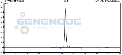 人IgG1 純度檢測(SEC)